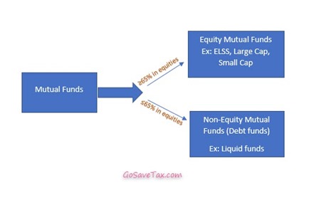 investment types